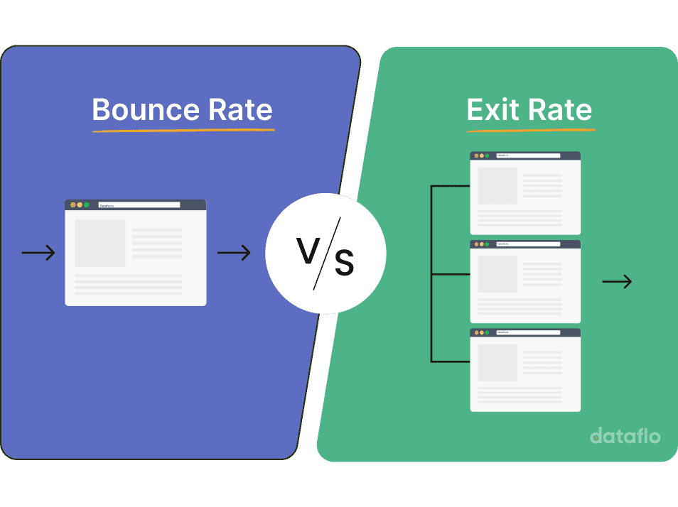 Ultimate Bounce vs Exit Rate Google Analytics Guide 2024